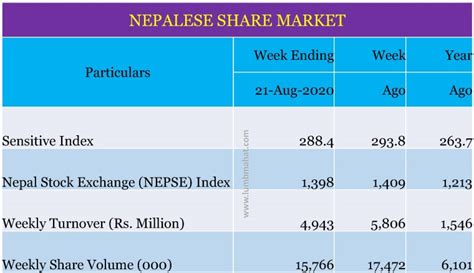 Share Market 21 Aug 2020 Ldm Risk Management