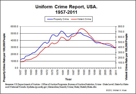 5 Facts That Gun Control Advocates Hate R Infographics