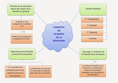 Panorama General Sobre La Filosof A De La Educaci N Concepto De La