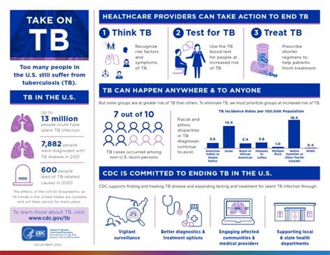 Take On Tuberculosis Infographic | PDF | Tuberculosis | Immunology