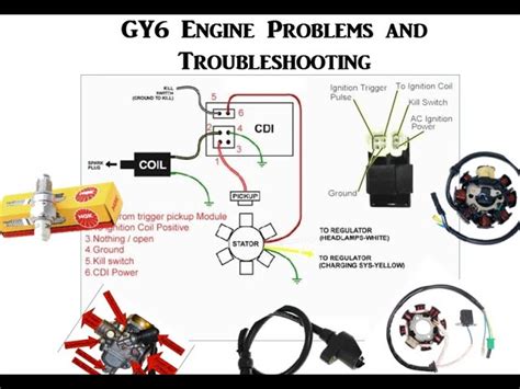 Quick Guide Decoding Izh Jupiter Electrical Diagrams