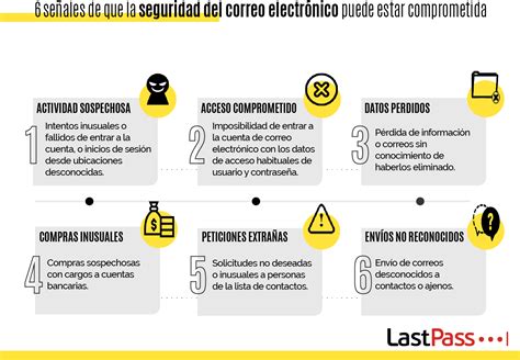 Seguridad del correo electrónico Está protegido ante ataques Yoosell