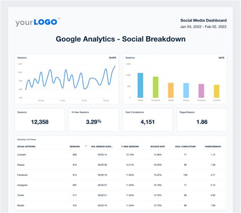 Build A Social Media Report With Our Free Template Agencyanalytics