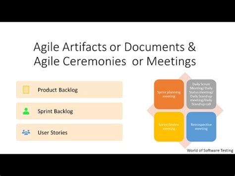 Agile Artifacts And Agile Ceremonies Agile Documents And Agile