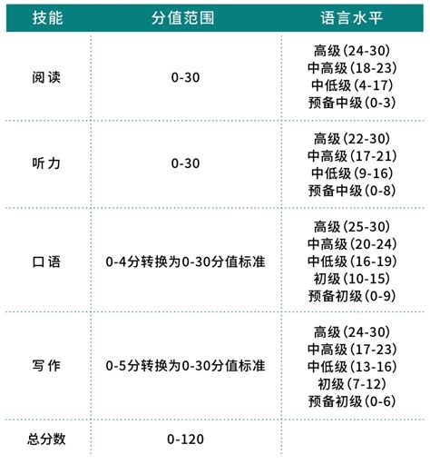 Toefl阅读的评分标准到底是怎样的？你不会还不知道吧？ 知乎