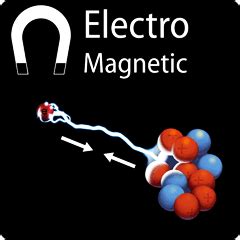 Discovering Something New -- ongoing learning: Electromagnetic force