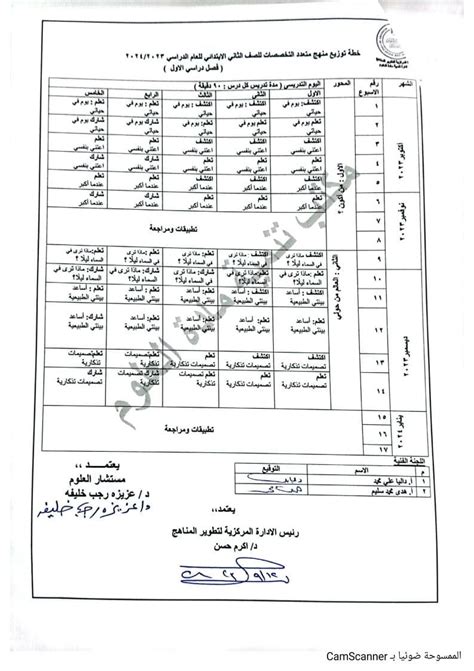 منهج متعدد التخصصات للصفوف الأولى للعام الدراسى الجديد صور اليوم السابع