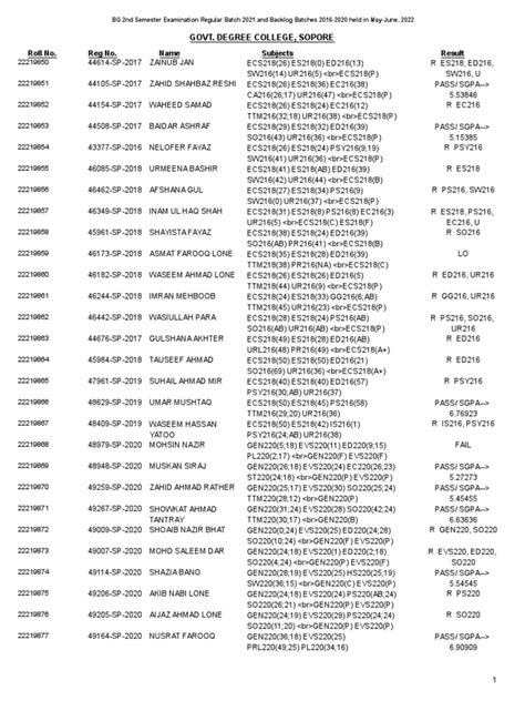 College Result | PDF