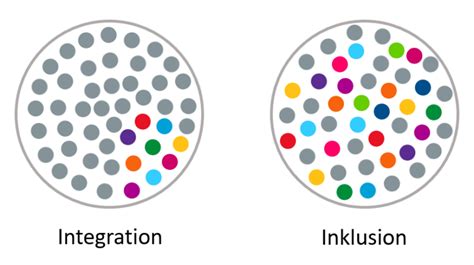 Inklusion Teilhabe und Mitbestimmung für alle Teamfit