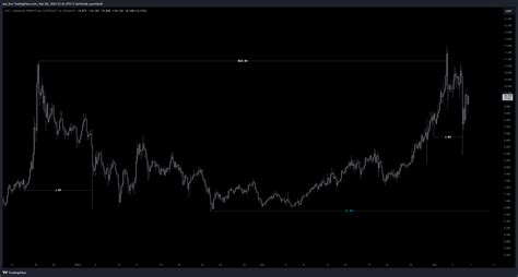 BINANCE AXSUSDT P Chart Image By Ata Bro TradingView