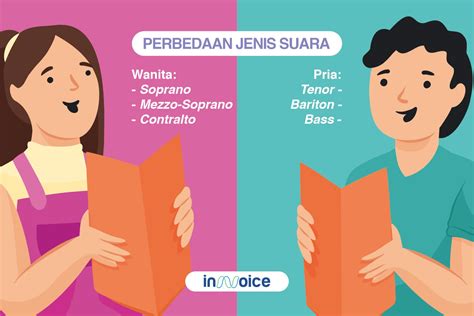 Apa Saja Jenis Suara Dan Mengapa Penting Dalam Industri Voice Over