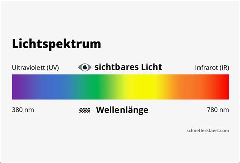 Wie Entsteht Ein Regenbogen Farben Kostenlose Arbeitsblätter Und