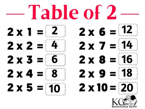 Multiplication Table Of 2 2 Times Table Download Pd Knowledge Glow