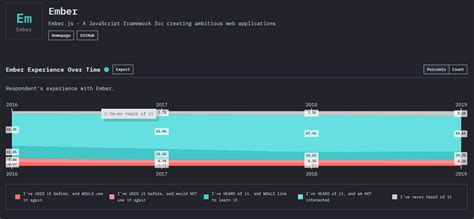 Best Javascript Framework For Laptrinhx