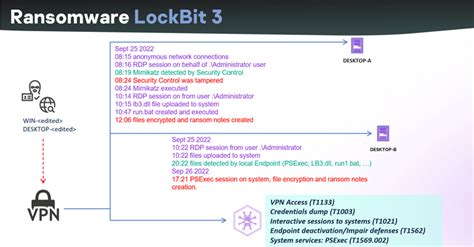 LockBit 3 0 Ransomware Builder Leak Gives Rise To Hundreds Of New