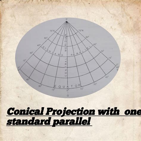 ️ ️ ️ Types Of Conical Projections