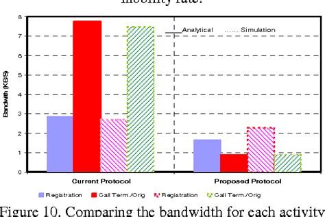 Figure From Security Performance Analysis And Enhancement Of