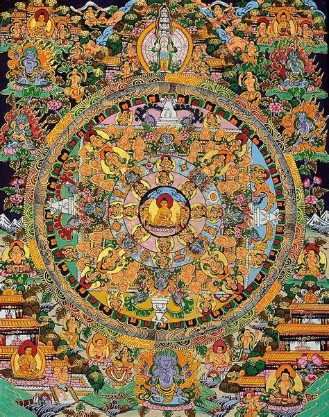 The Buddha Mandala (Tibetan Buddhist)