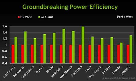 Nvidia gtx 680 performance - kurthk