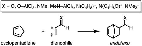 Scheme 1 The Diels Alder Reactions Between Cyclopentadiene Cp And Download Scientific Diagram