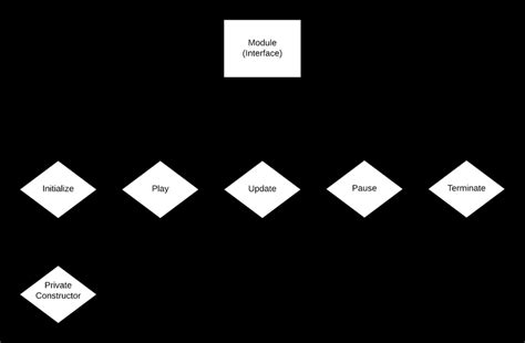 diagram   module  scientific diagram