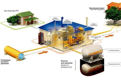 Автоматизированная газораспределительная станция
