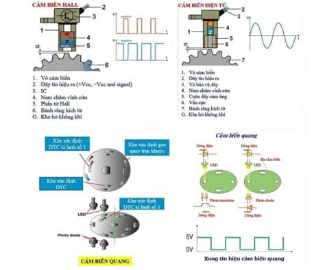 Cảm biến vị trí trục khuỷu là gì 10 Thông tin cần lưu ý 911 Workshop