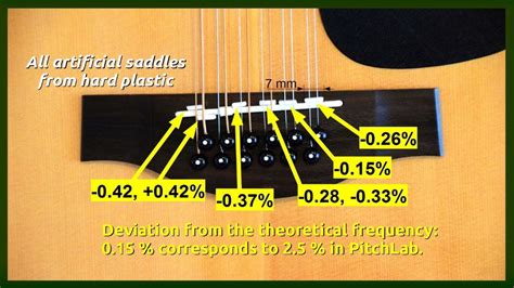 Improve Tuning Intonation Of An Acoustic Guitar Youtube