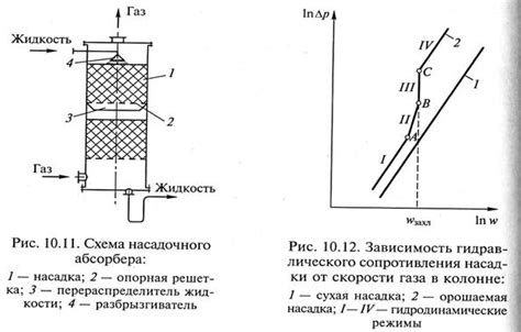 Конструкции абсорберов