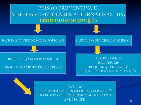 Sistema Depois Da Lei Antes Da Lei Multicautela Ppt Carregar