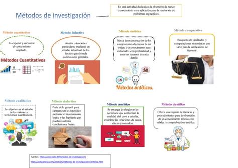 Metodos De Investigacion Ppt