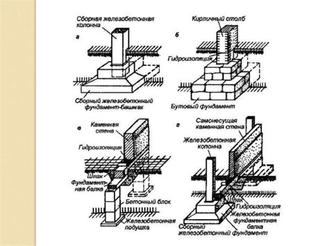 Руководство по устройству ленточного фундамента