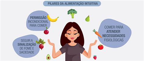 Alimentação Intuitiva Você Já Ouviu Falar