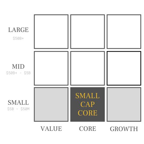 small cap core  capital management