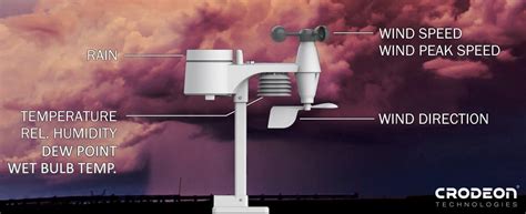 A weather station with multiple sensors - Crodeon Weather Station