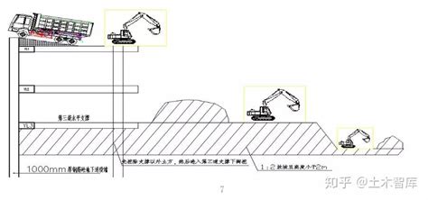 临地铁16 5m深基坑支护设计及基坑开挖设计方案 知乎