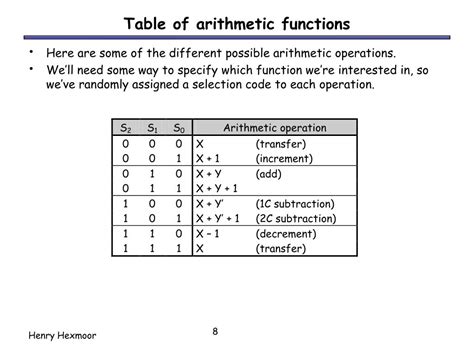 Ppt Chapter 10 Arithmetic Logic Units Powerpoint Presentation Free