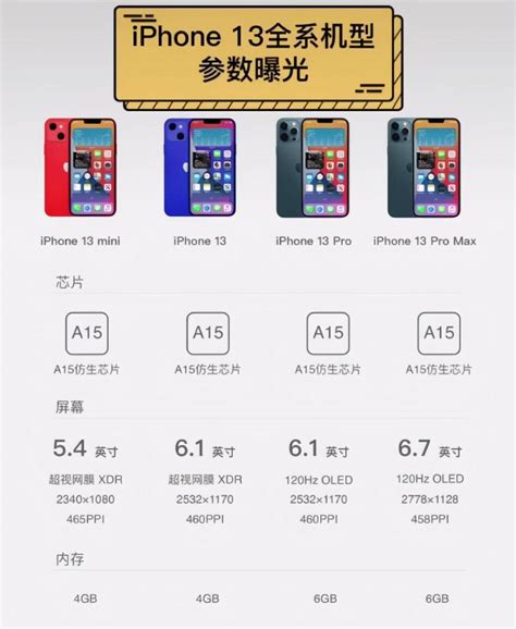 Iphone13系列细节曝光：4款机型，电池容量升级，价格或低于5000