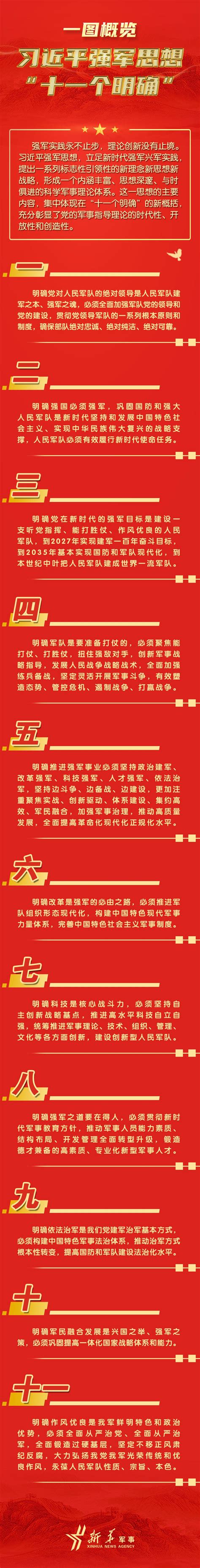 一图概览习近平强军思想十一个明确 掌上福州