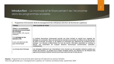 La monnaie et le financement de léconomie ppt télécharger