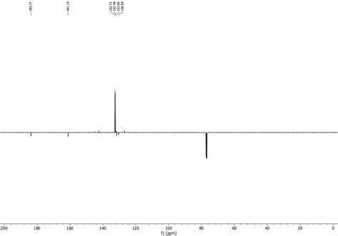 Figure S C Nmr Spectrum Of Bromophenyl Oxoacetic Acid In