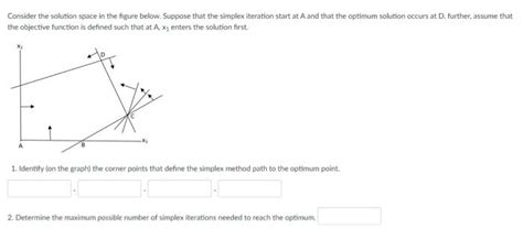 Consider The Solution Space In The Figure Below Chegg