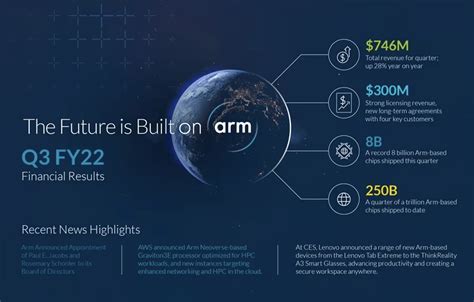 Nvidia Stock Is Overvalued I Prefer The Arm Ipo Instead Nasdaq Nvda