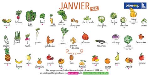 Calendrier de saisonnalité de Janvier Biocoop