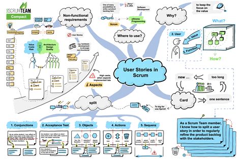 User Stories Dasscrumteam