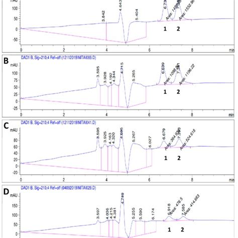 Chromatograms Showing The Separation Of 1 The L Enantiomer And 2 Download Scientific