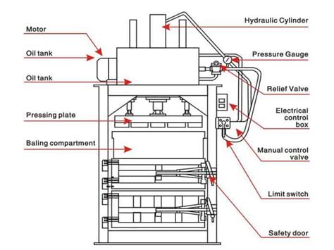 What Is A Hydraulic Press Machine? - ADH Machine Tool