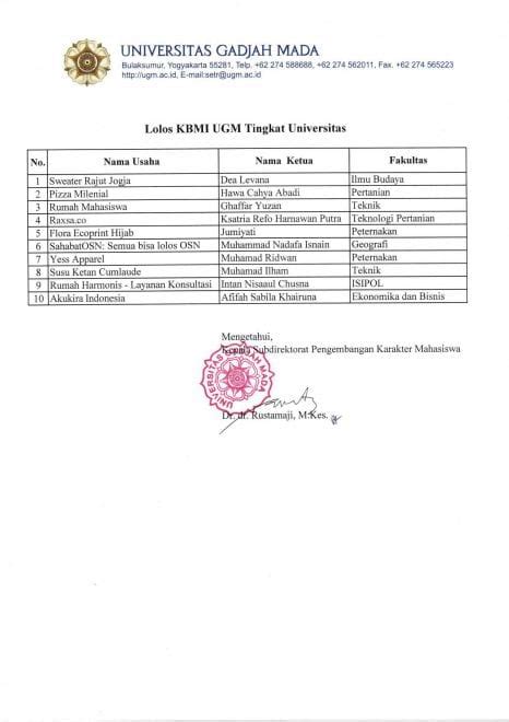 PENGUMUMAN Peserta KBMI 2020 Lolos Tingkat Universitas Subdit