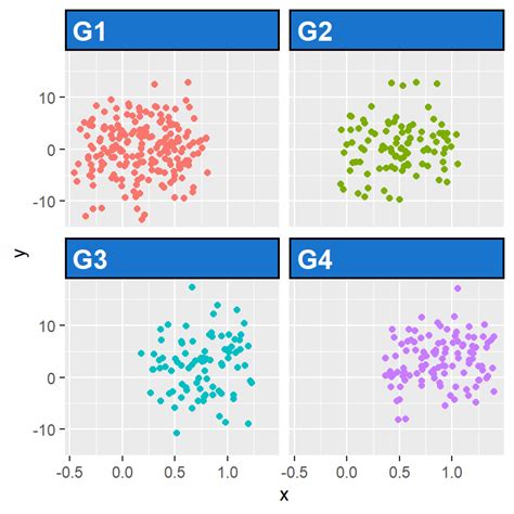 Facets In Ggplot Facet Wrap And Facet Grid For Multi Panelling R