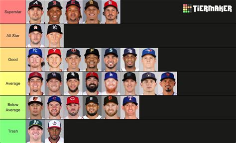 Mlb Third Baseman Tier List Community Rankings Tiermaker